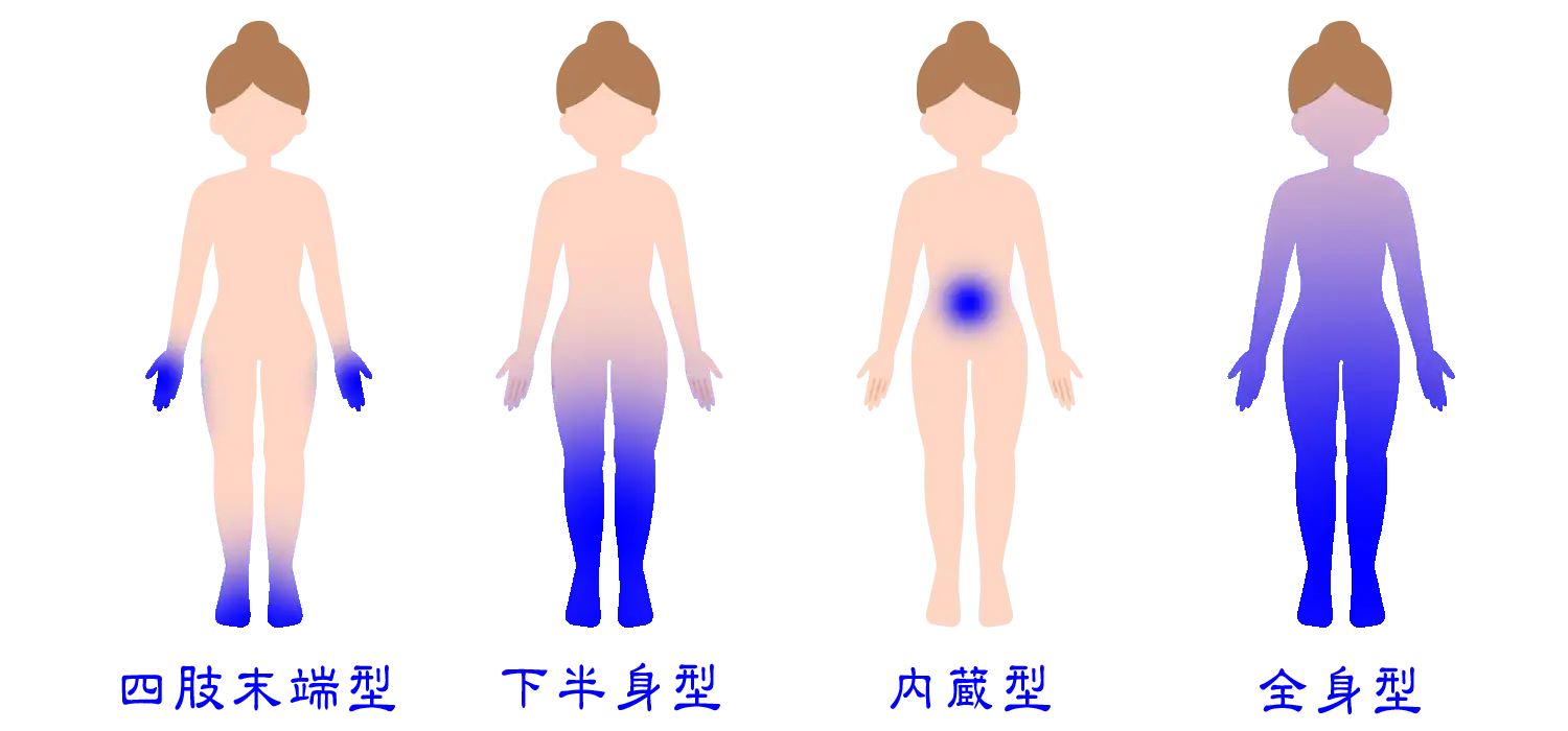 冷え性のタイプ
