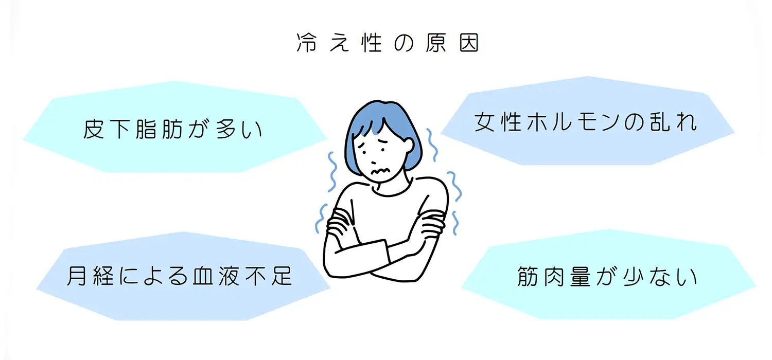 冷え性対策